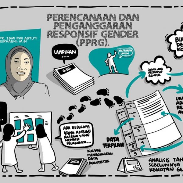 Kementerian LHK Dukung Pengarusutamaan Gender