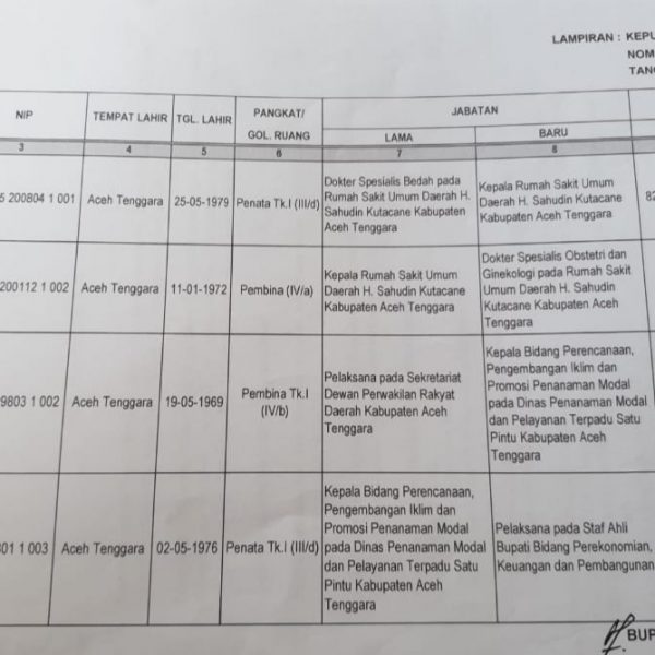 Bupati Aceh Tenggara Dua Kali Pilih Saudara Kandung Pimpin RSUD